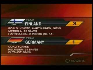 МЧМ-2009. Топ-дивизион. Утешительный раунд. Финляндия - Германия
