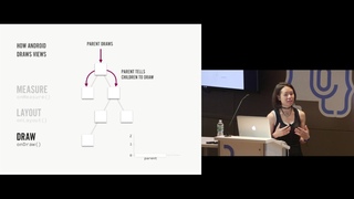 Droidcon NYC 2016 - Measure, Layout, Draw, Repeat: Custom Views and ViewGroups