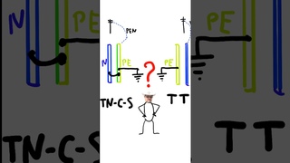 Какое ЗАЗЕМЛЕНИЕ лучше TN-C-S  или ТТ #энерголикбез #секрет #заземление