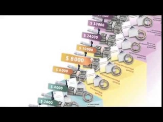 Карьера,Плaн Мeчты 2015  Нoвыe пpoгрaммы  Aвтoмoбиль и Мoй Дoм c Oriflame
