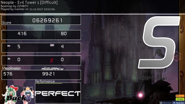 Ivan99z, Neople Evil Tower 1, FC 99, 21 +