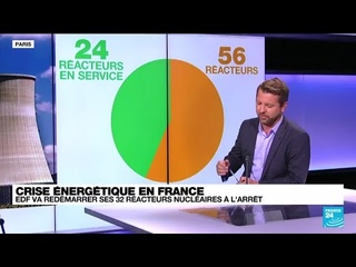 Crise nergtique en France  : EDF va redmarrer ses 32 racteurs nuclaires  l'arrt  FRANCE 24