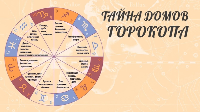 ТАЙНА ДОМОВ ГОРОСКОПА Астролог Елена