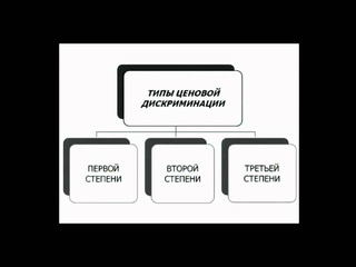 Микроэкономика / 23 лекция