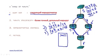 Компьютерные уроки/Уроки Cisco/ICND2 Урок 10  (Таблица маршрутизации)