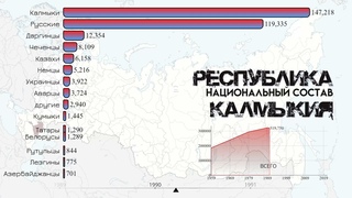 Республика Калмыкия.Национальный состав Элисты.Этнический состав 1959-2021.Статистика.Инфографика