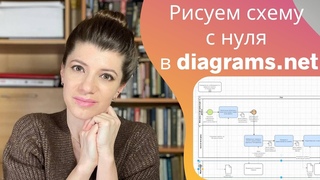Рисуем схему с нуля. BPMN. Практика в  для начинающих