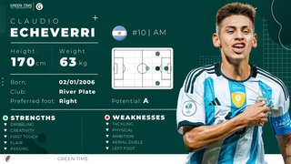 Claudio Echeverri | “’ARGENTINA“ | ft. Conmebol Sub-17 | River Plate ᴴᴰ