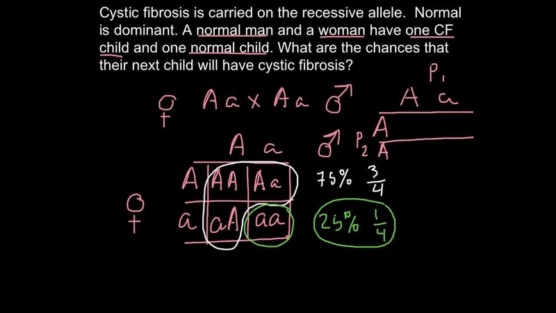 Cystic fibrosis statistical problem with