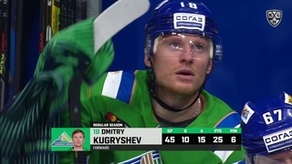 Kugryshev capitalizes on D error