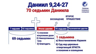 ГОСПОДЬ борется за человечество и пытается их спасти!