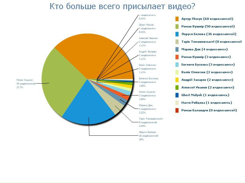 №200, Максим Варянко, Заводское №200, Максим Варянко, Заводское