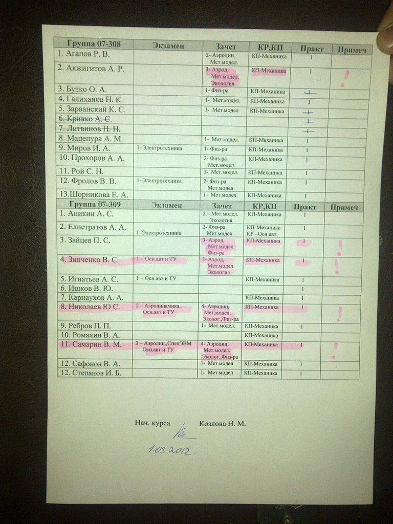 Дмитрий Глижинский | Москва