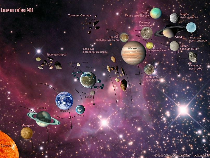 Артур Берг | 