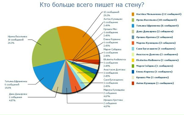 №8, Ксения Кузнецова №8, Ксения Кузнецова