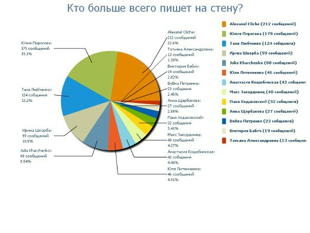 №44, Даша Креницкая, 35 лет, Киев №44, Даша Креницкая, 35 лет, Киев