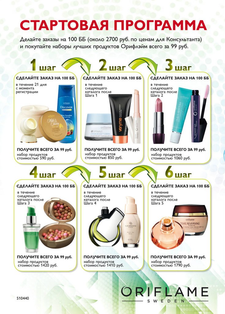 Алёна Πетрова Орифлэйм | Оренбург