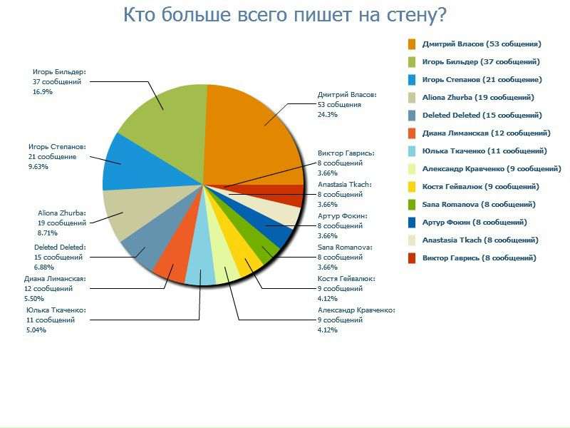 №12, Георгий Худык, 37 лет, Одесса №12, Георгий Худык, 37 лет, Одесса