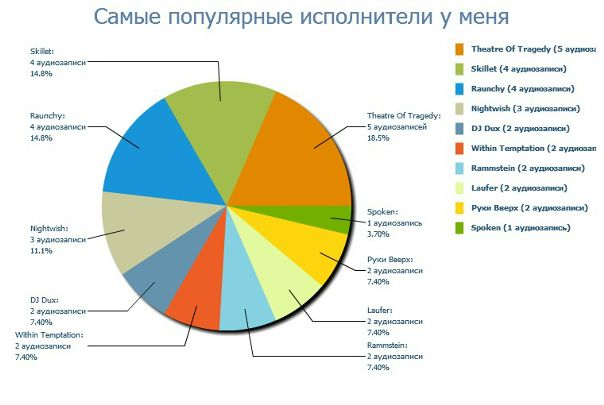 №28, Alex D, Сурское №28, Alex D, Сурское
