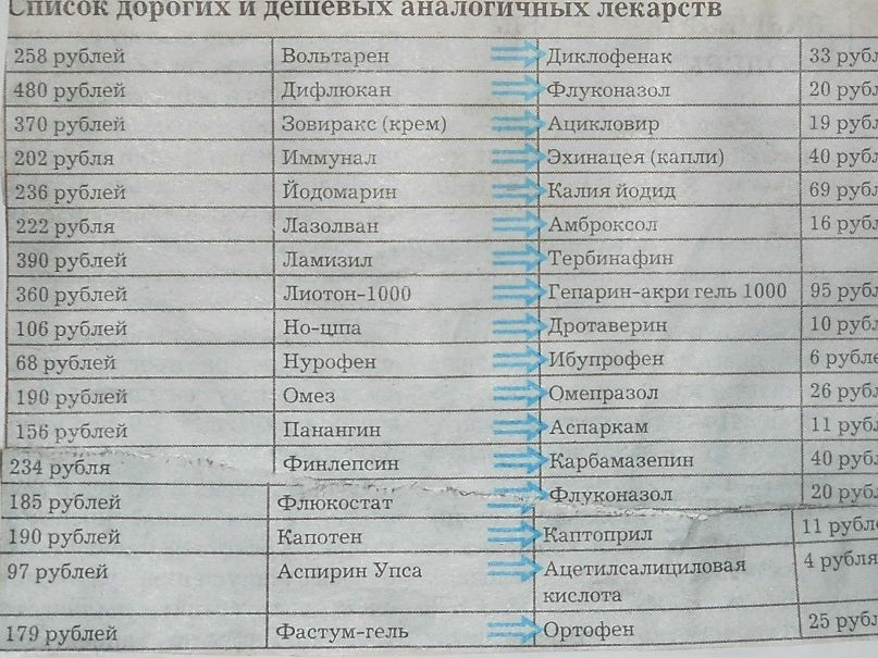 Ольга Смольникова | Ижевск