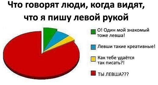 Ирина Наумова | Москва