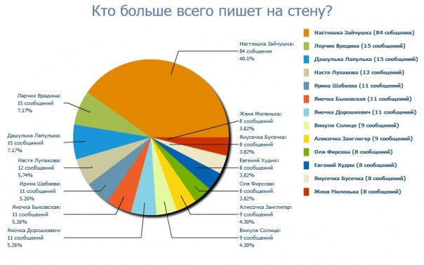 №40, Виктория Калугина, 28 лет, Москва №40, Виктория Калугина, 28 лет, Москва