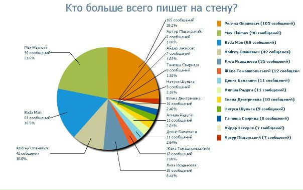 Владимир Свирида фото со стены #5