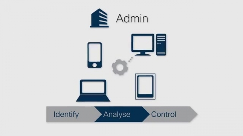 Гибкая защита от Cisco Cloud Web Security