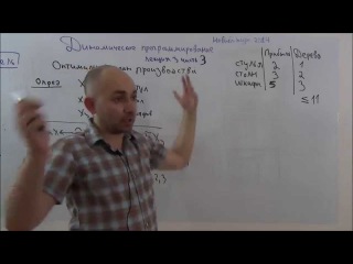 Динамическое программирование (новый курс) лекция 3 часть 3 (директор мебельного магазина)