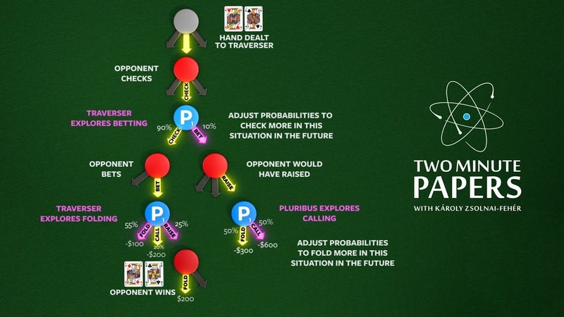 This Superhuman Poker AI Was Trained in 20