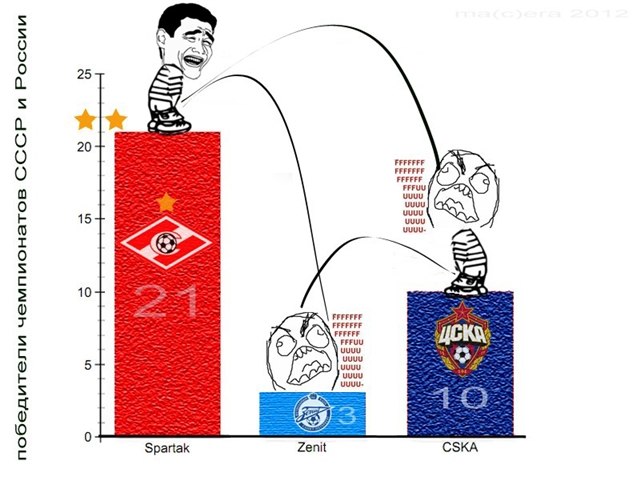 Алексей Гноевых | Москва