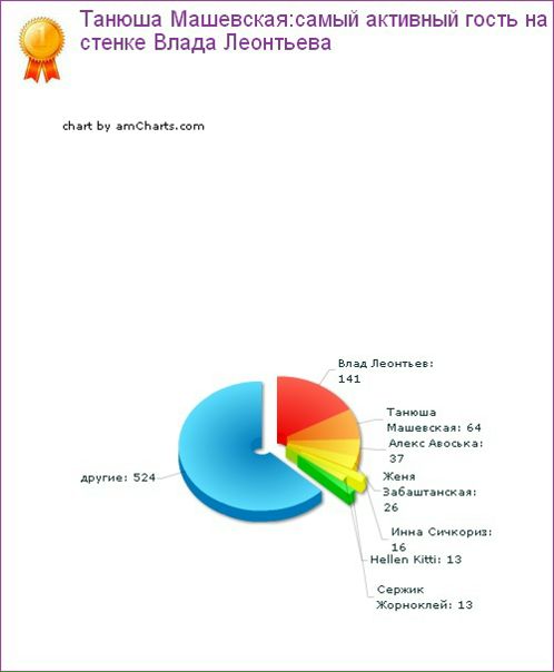 №92, Влад Леонтьев, Винница №92, Влад Леонтьев, Винница