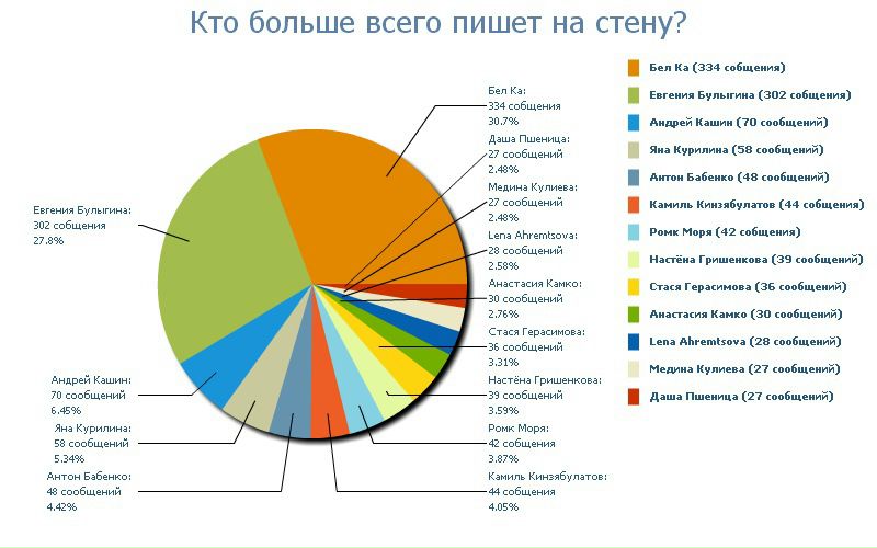 №84, Виталик Соколовский, Москва, Россия №84, Виталик Соколовский, Москва, Россия