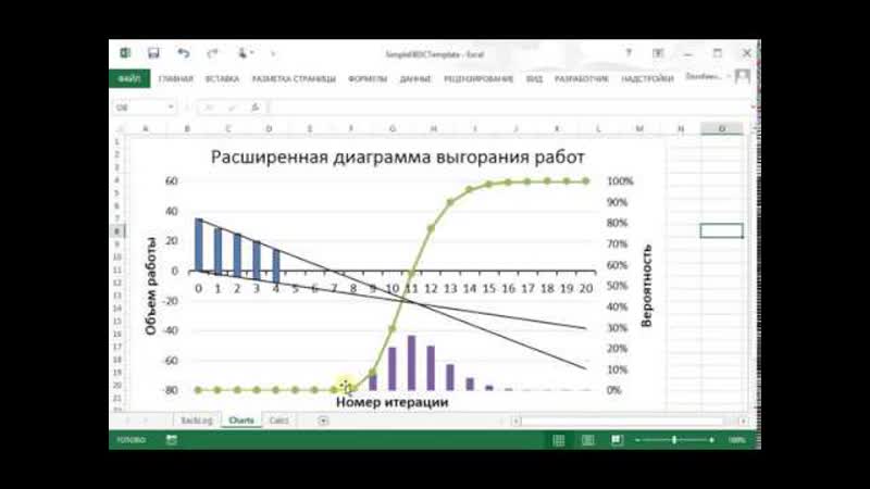 Инструкция по работе с Расширенной Диаграммой Выгорания