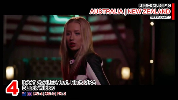 AUSTRALIA, NEW ZEALAND Top 10 (week 9,