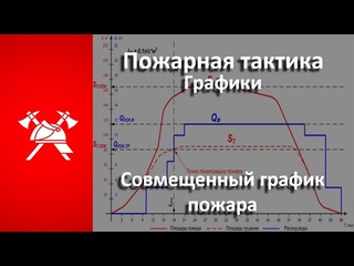 Пожарная тактика. Совмещенный график тушения пожара