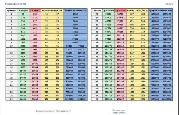 Сергей Мартьянов | Майкоп