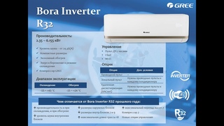 GREE серии Bora Inverter R32 в интернет магазине Климат-контроль