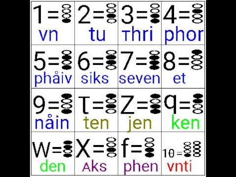 3 Thri teb Al : heksa bainri dijitl m AThs