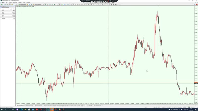 Короткий обзор перспектив валютной пары GBPUSD 15, 09, 2021 на 06:05