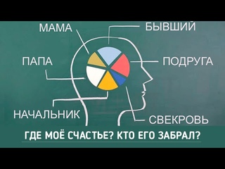 1240. Где моё счастье? Кто его забрал? Встреча с Дмитрием Троцким 14 мая 2015 г.